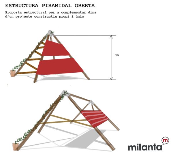 ESTRUCTURA PIRAMIDAL. Per acabar de construir vosaltres.